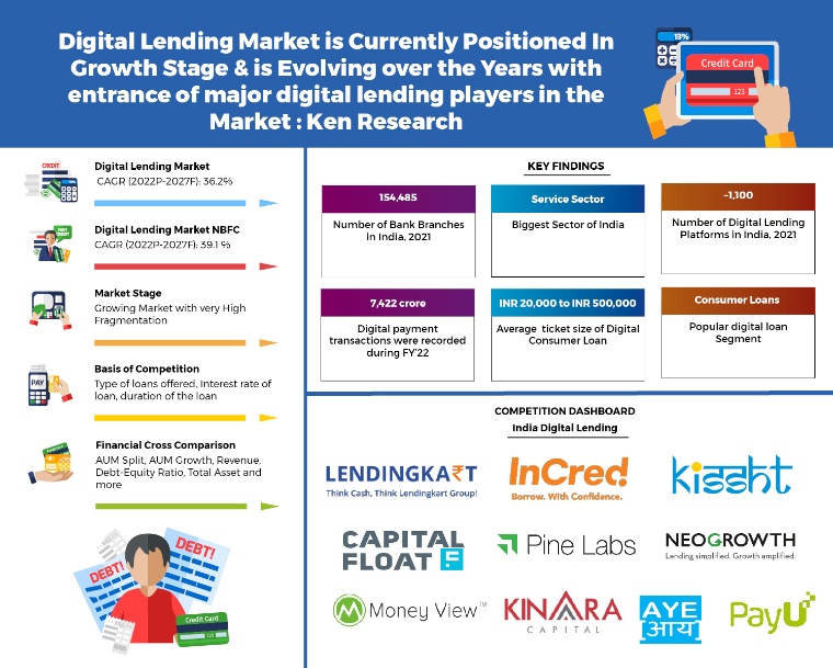 Digital Lending and Credit Digital Lending and Credit