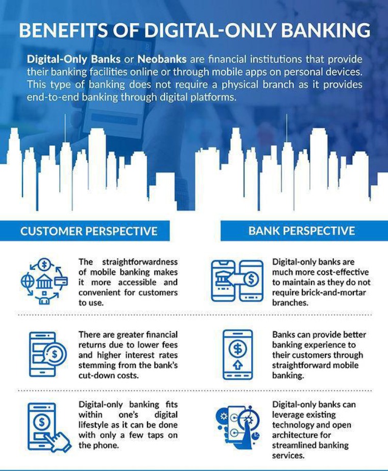 benefits of digital only banking benefits of digital only banking