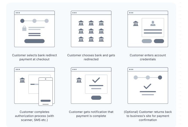 Redirects Redirects