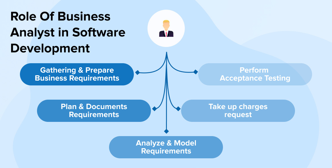 ROLE OF BUSINESS ANALYST IN SOFTWARE DEVELOPMENT