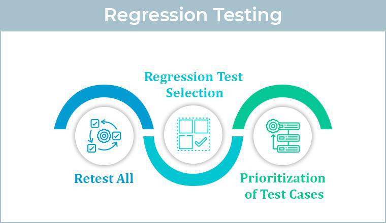 Regression Testing Regression Testing