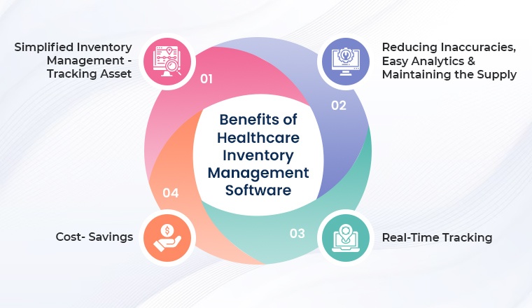 Benefits of Healthcare Inventory Management Software