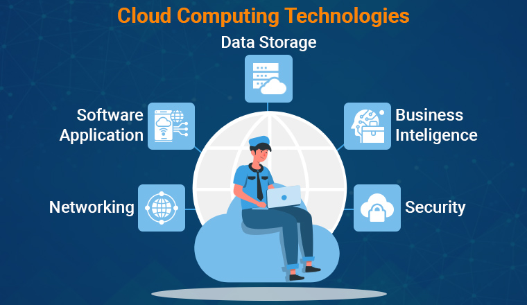 Cloud Computing Technologies