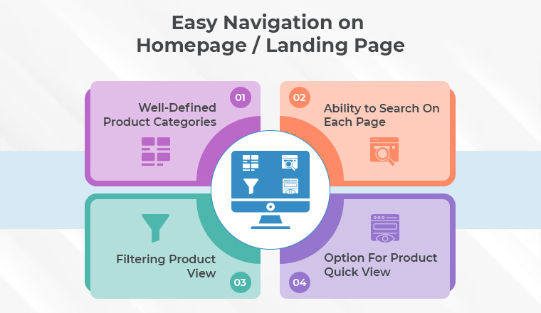Easy Navigation on Homepage / Landing Page Easy Navigation on Homepage / Landing Page