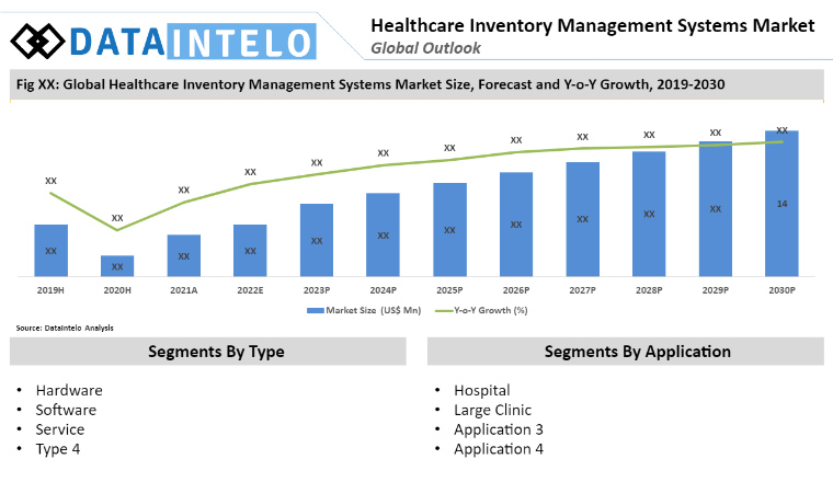 Healthcare Inventory Management Systems Market
