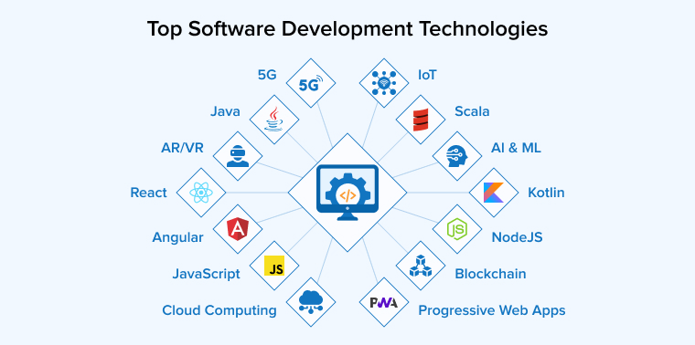 Top Software Development Technologies Top Software Development Technologies