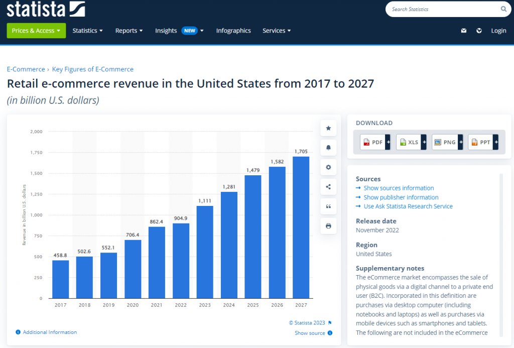 Statista Survey Statista Survey