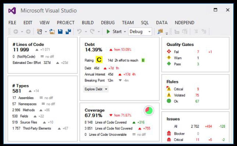 Visual Studio Visual Studio