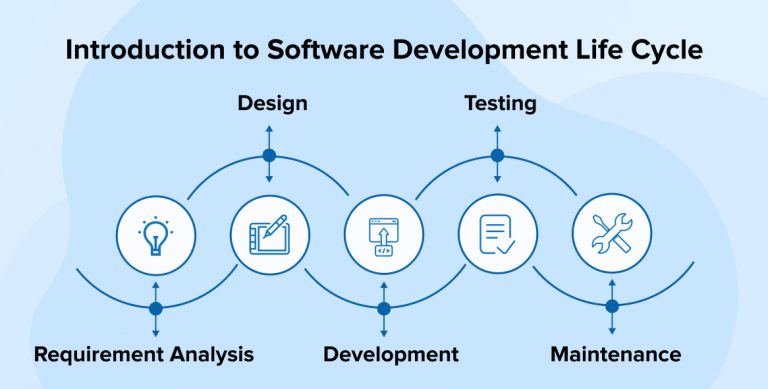INTRODUCTION TO SOFTWARE DEVELOPMENT LIFE CYCLE