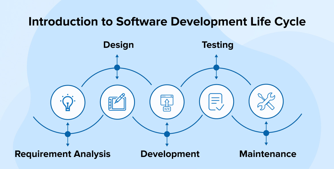 Introduction to Software Development Life Cycle - TatvaSoft Blog