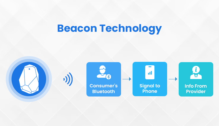 Beacon Technology Beacon Technology
