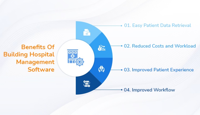 Benefits Of Building Hospital Management Software