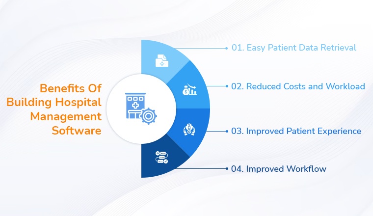Benefits Of Building Hospital Management Software Benefits Of Building Hospital Management Software