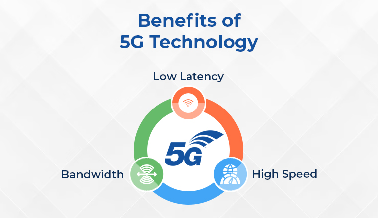 5G Technology 5G Technology