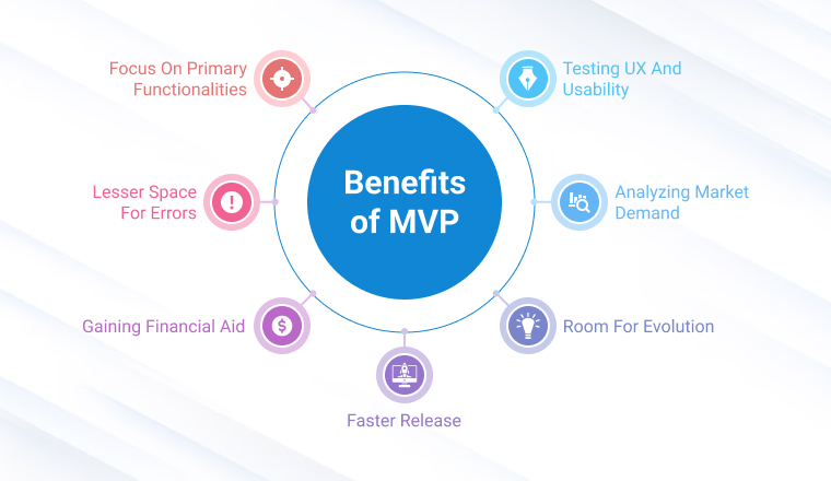 Benefits of MVP Benefits of MVP