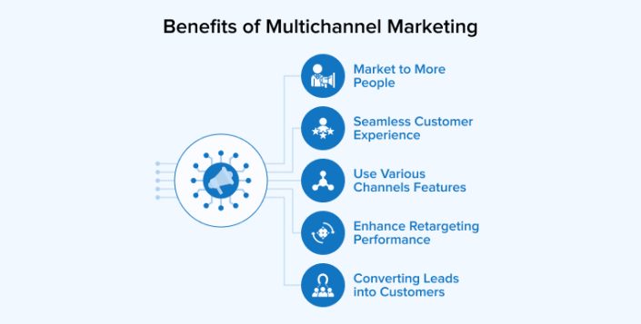 Omnichannel vs Multichannel eCommerce - TatvaSoft Blog