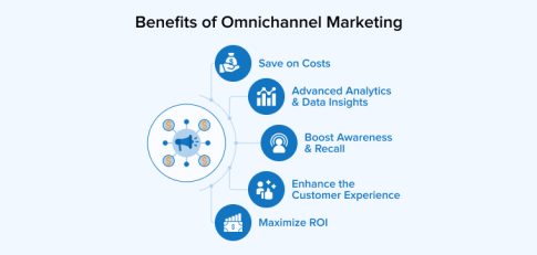 Omnichannel vs Multichannel eCommerce - TatvaSoft Blog