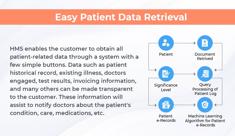 Easy Patient Data Retrieval