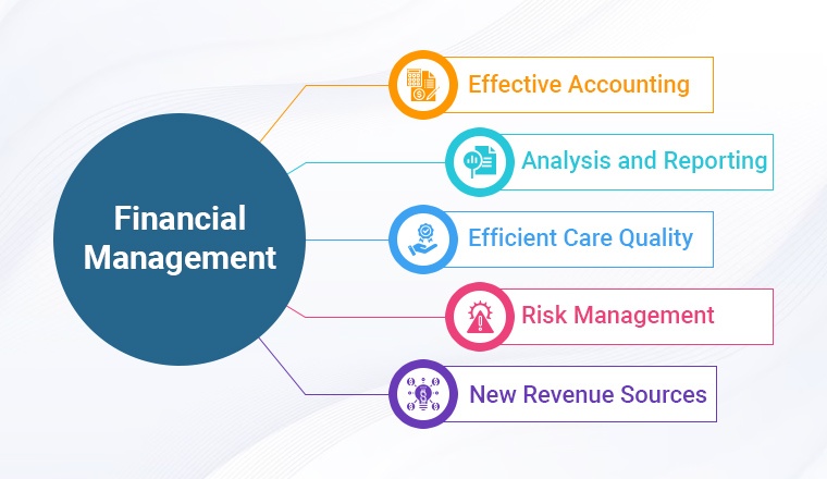 Financial Management Financial Management