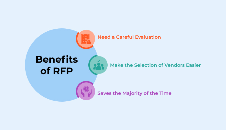 Benefits of RFP Benefits of RFP