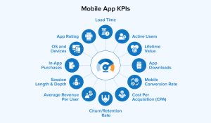 12 Essential Mobile App KPIs You Must Track - TatvaSoft Blog