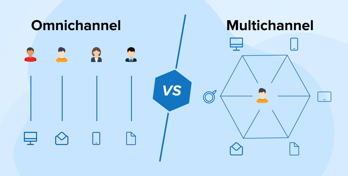 Omnichannel vs Multichannel eCommerce Omnichannel vs Multichannel eCommerce