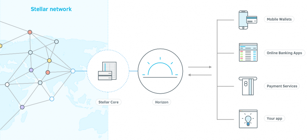 Steller Network Stellar Network