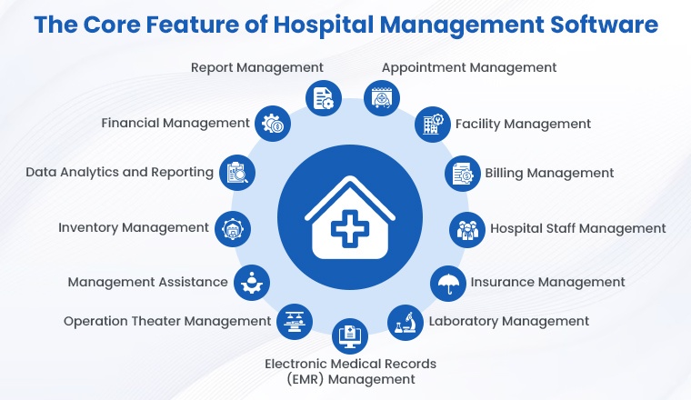 The Core Feature of  Hospital Management Software