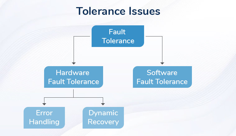 Tolerance Issues Tolerance Issues