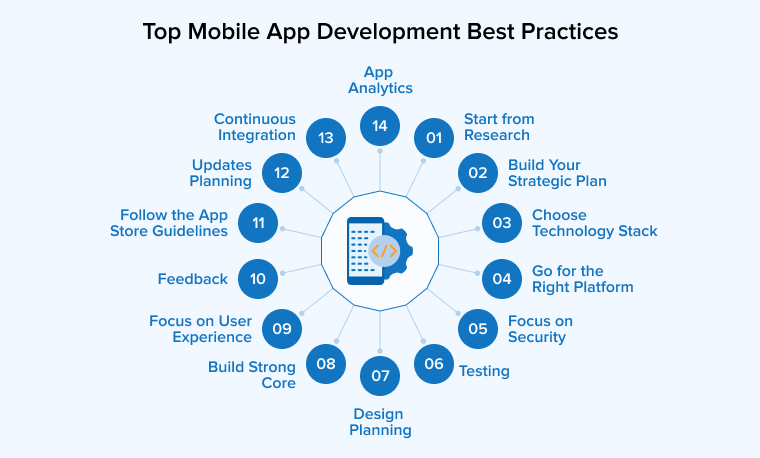 Top Mobile App Development Best Practices