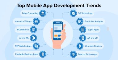 Top Mobile App Development Trends Top Mobile App Development Trends