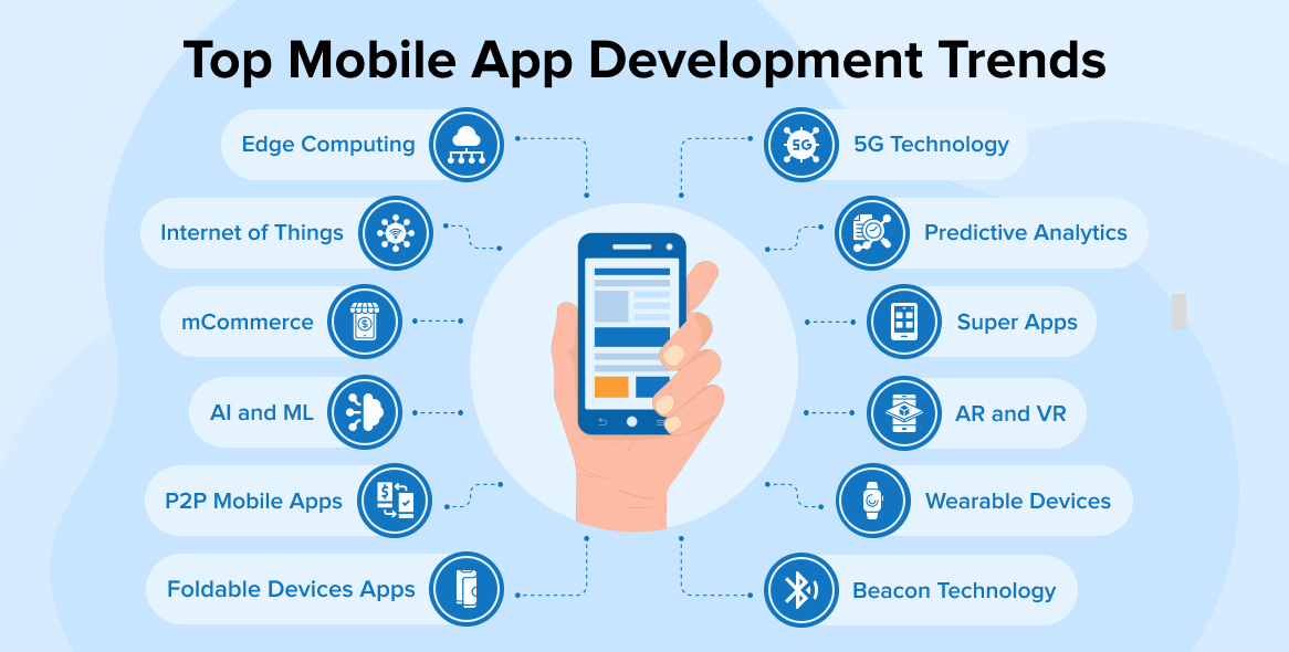 Top Mobile App Development Trends7