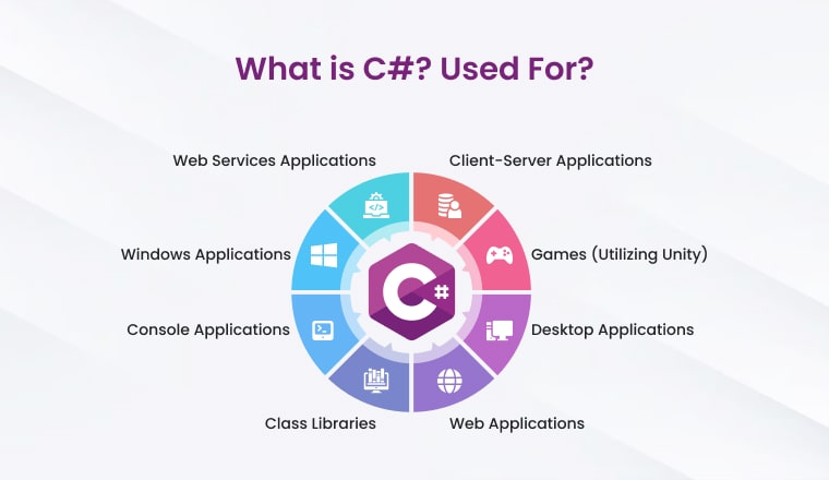 What is C#? Used For?