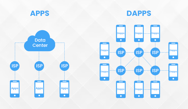 Apps and Dapps