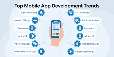 Top Mobile App Development Trends