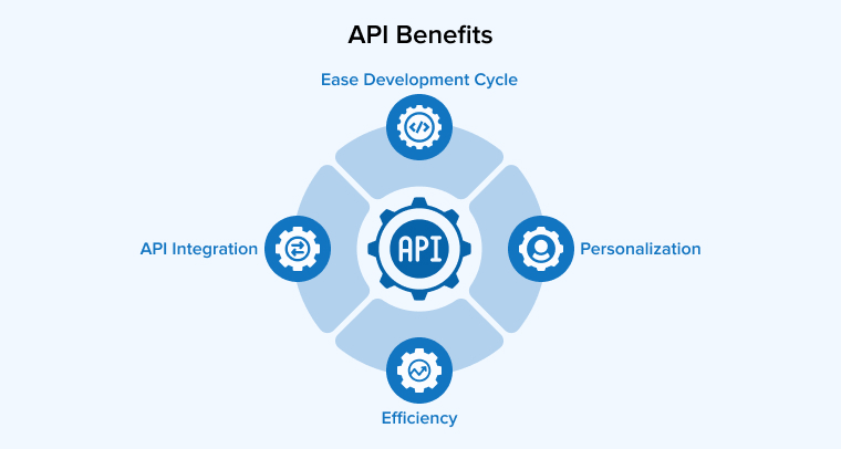 API Benefits API Benefits