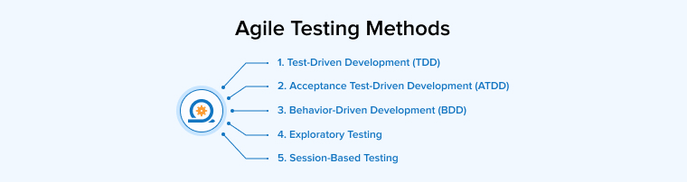 Agile Testing Methods