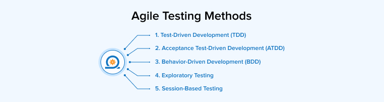 Agile Testing Methods Agile Testing Methods