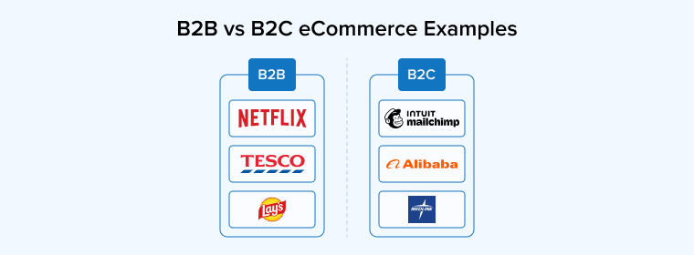B2B vs B2C eCommerce Examples