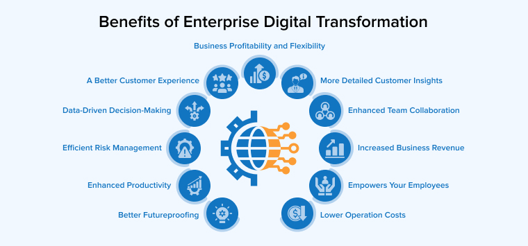 Benefits of Enterprise Digital Transformation Benefits of Enterprise Digital Transformation