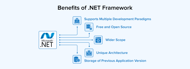 Benefits of .NET Framework