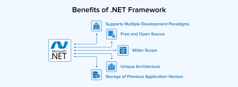 Benefits of .NET Framework Benefits of .NET Framework