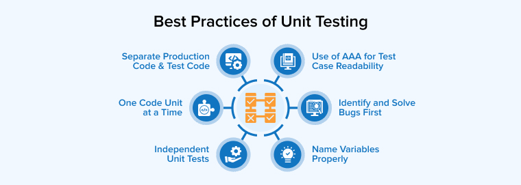 Best Practices of Unit Testing