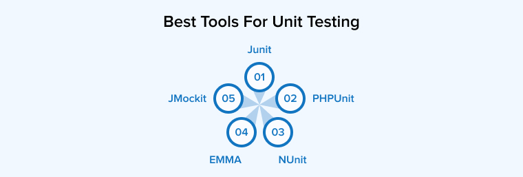 Best Tools For Unit Testing