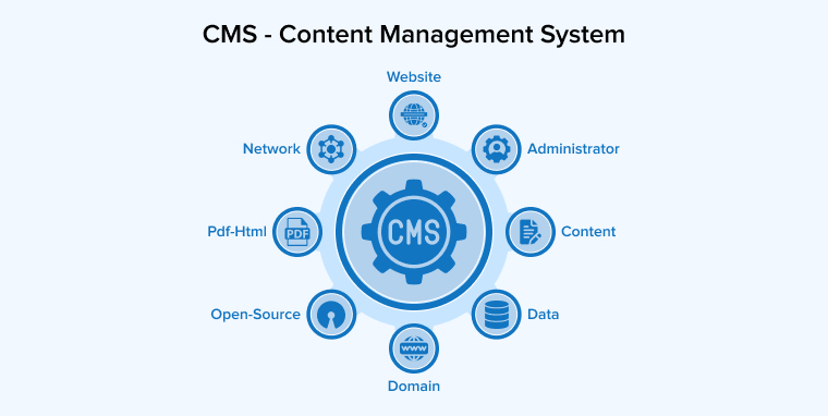 Content Management System Content Management System
