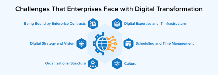Challenges That Enterprises Face with Digital Transformation