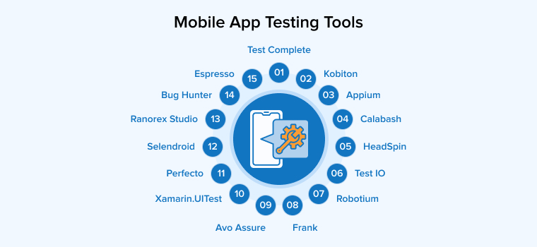Mobile App Testing Tools Mobile App Testing Tools
