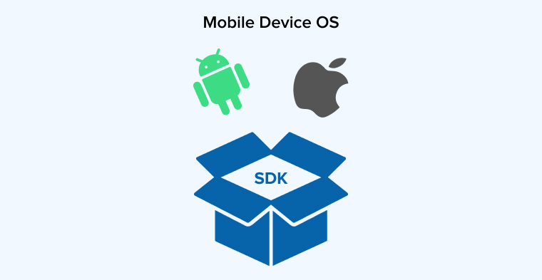 Mobile Device OS Mobile Device OS