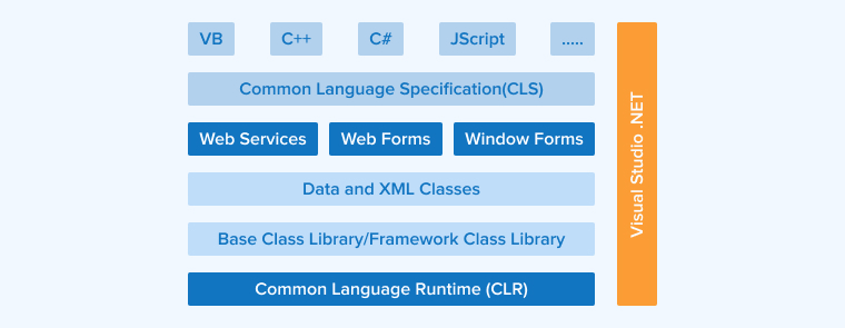 .NET Components