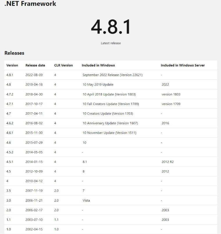 .NET Framework